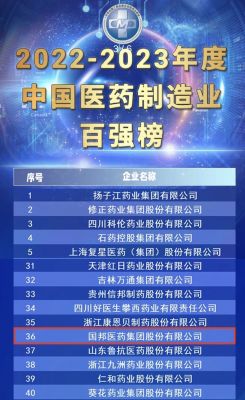 【喜訊】國邦醫(yī)藥榮獲“2022-2023年度中國醫(yī)藥制造業(yè)百強(qiáng)”、“2022-2023年度中國醫(yī)藥行業(yè)成長50強(qiáng)”?