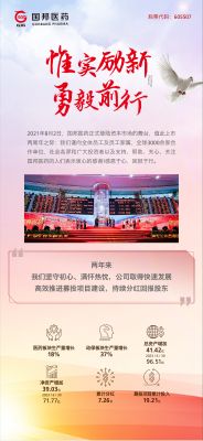 惟實(shí)勵(lì)新 勇毅前行|國邦醫(yī)藥上市兩周年